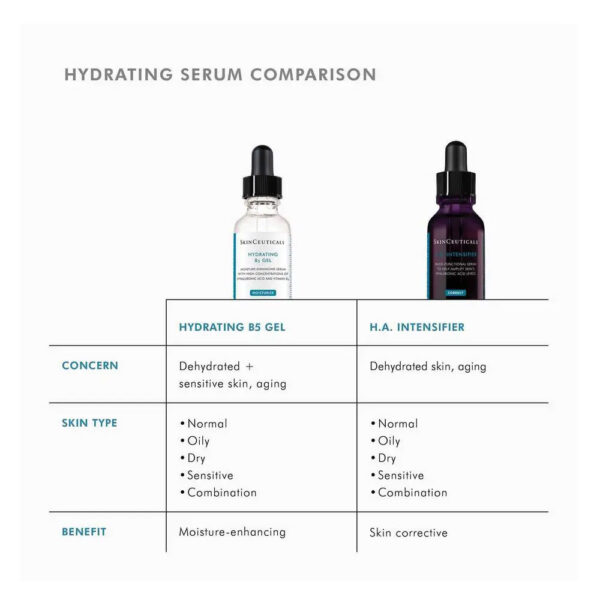 SkinCeuticals Hydrating B5 and HA Intensifier comparison