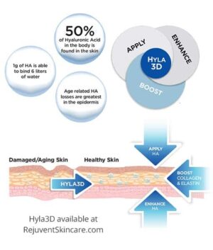 How Hyla3D works