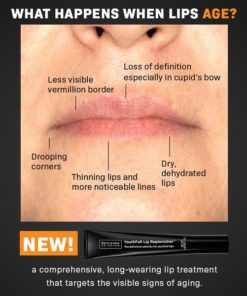 What happens to lips as you age diagram