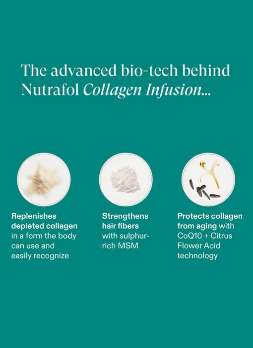 Nutrafol Collagen Infusion Ingredients